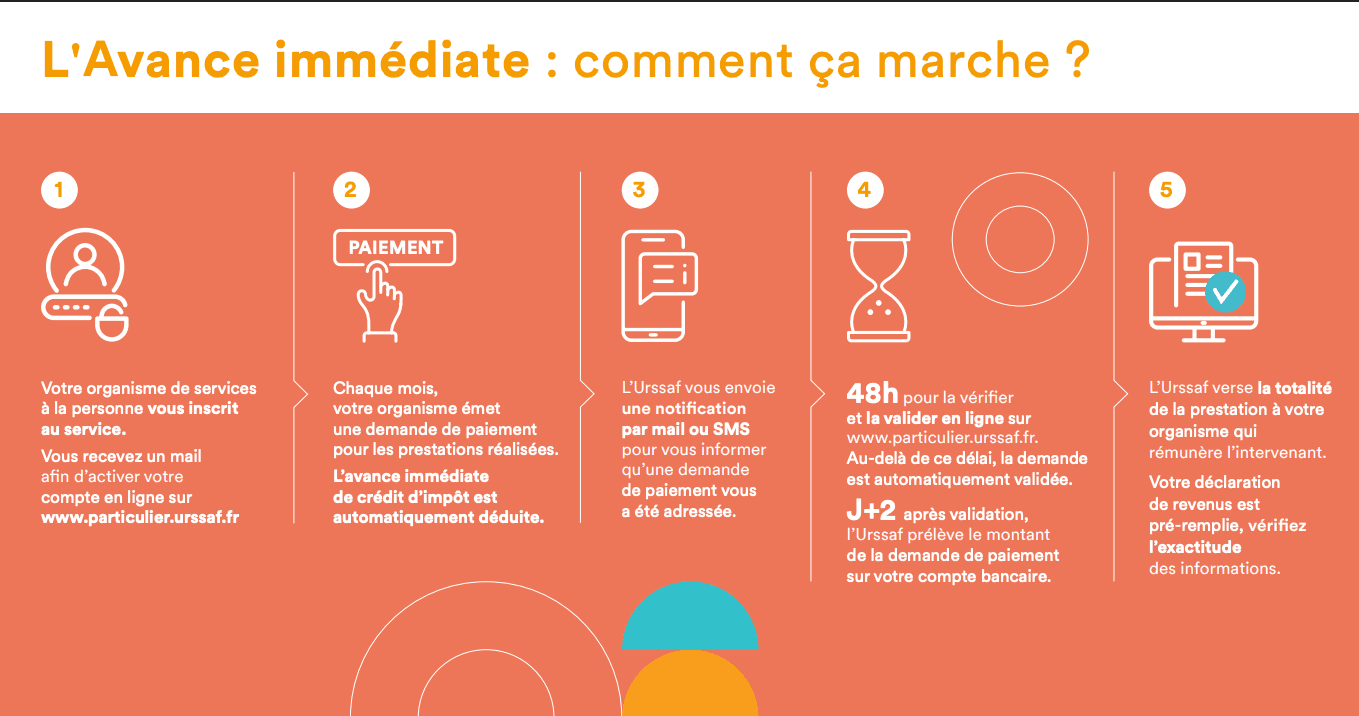 Avance immédiate de crédit d'impôt
